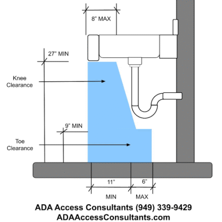 ADA Bathroom Sink