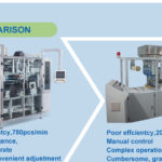 Water Soluble Film Packaging