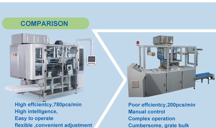 Water Soluble Film Packaging